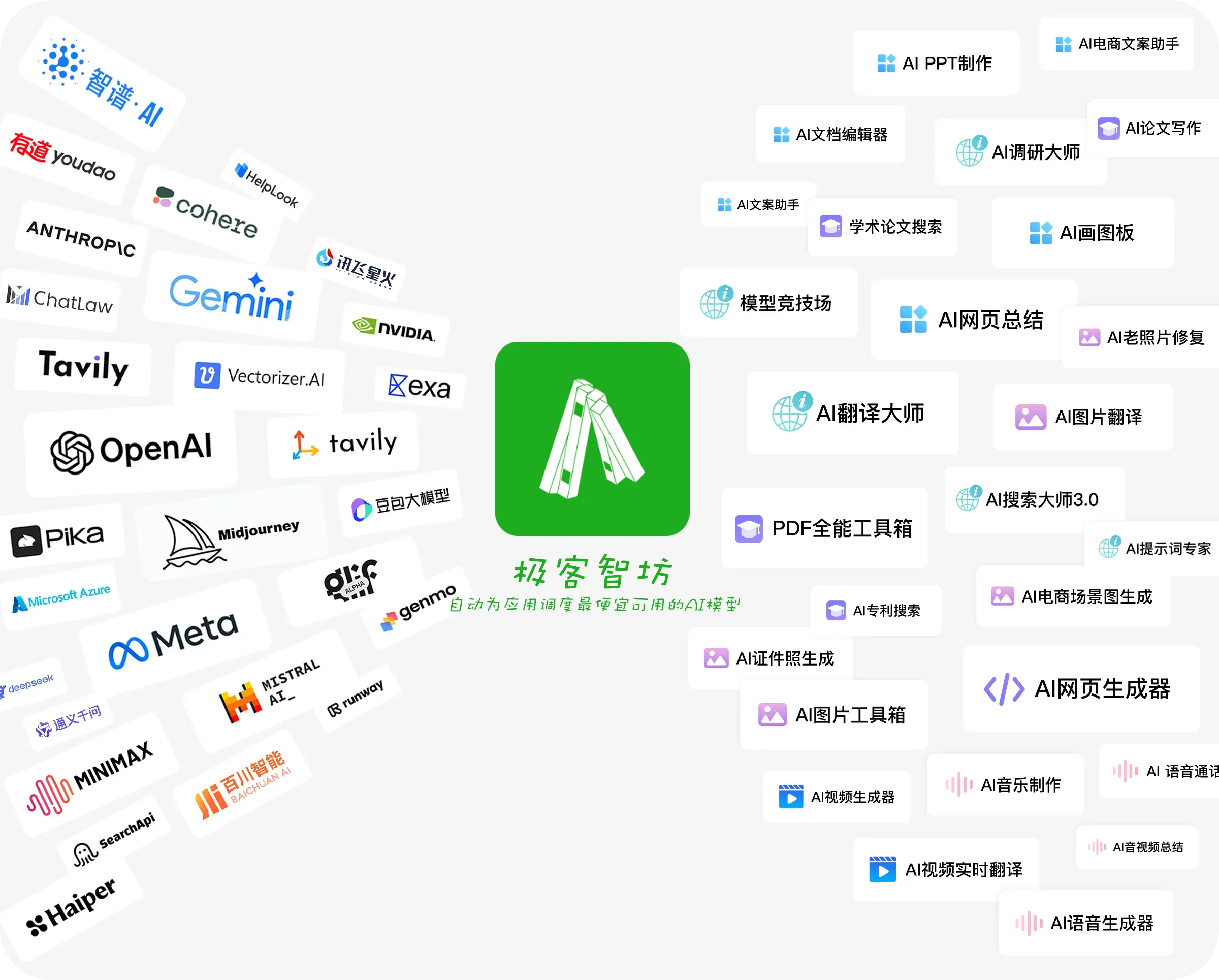 极客智坊- 企业级统一AI 模型智能调度平台