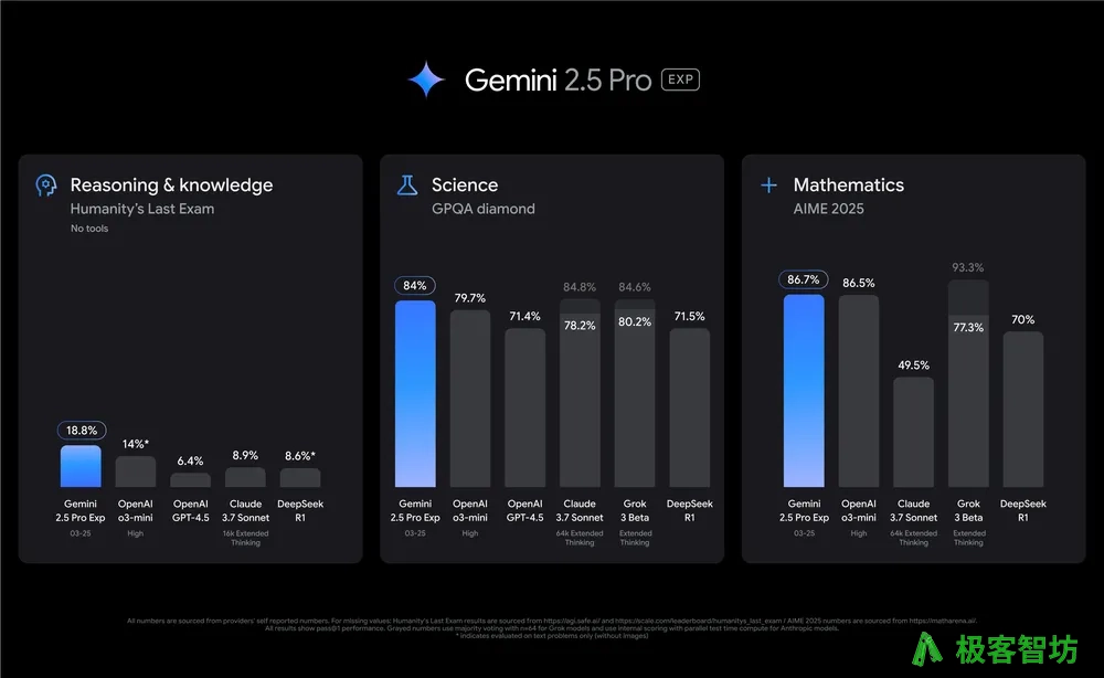 Gemini 2.5 Pro 基准测试结果