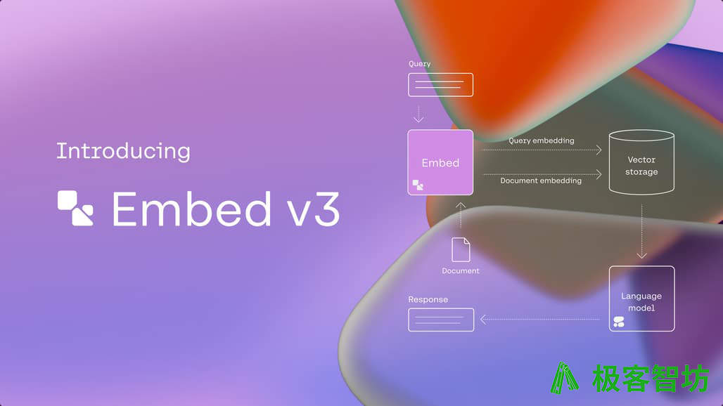 极客智坊已支持 Cohere Embed 3 系列向量模型