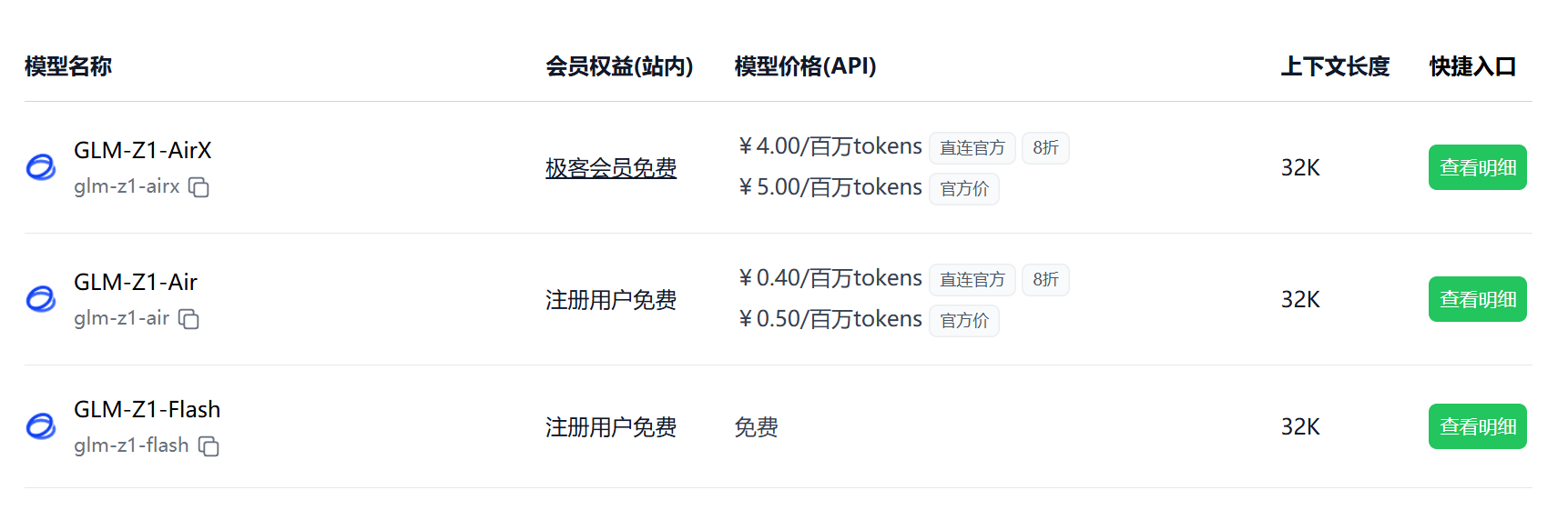 极客智坊推出 8 折版 GLM Z1 API