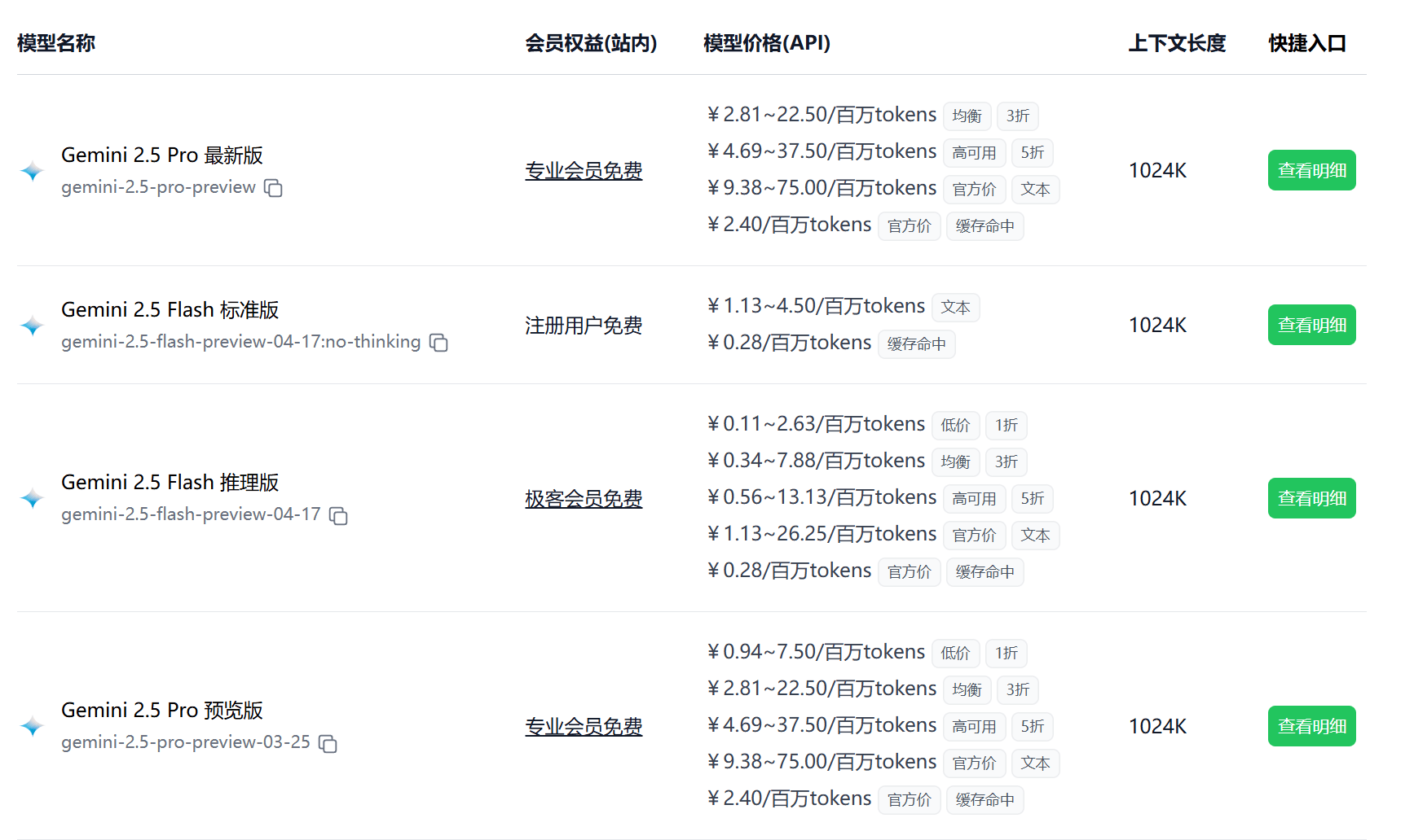 Gemini 2.5 隐式缓存命中价格一览