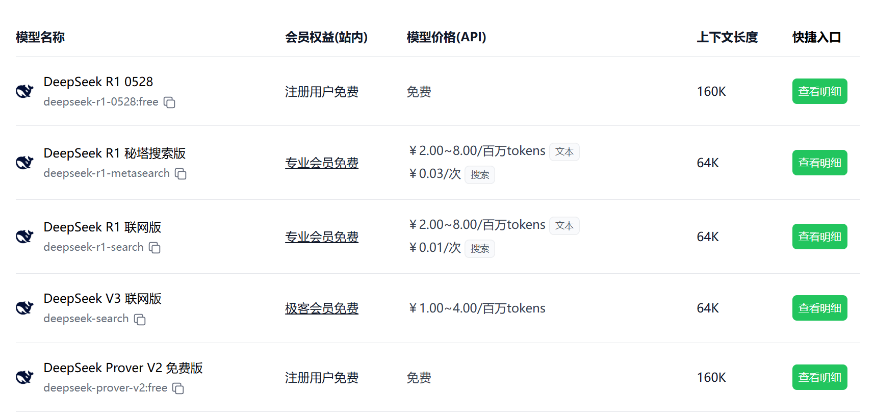 极客智坊支持 DeepSeek R1 0528 免费版