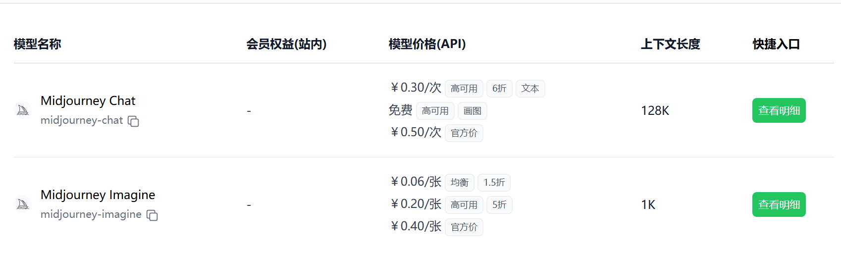 极客智坊支持 Midjourney 低价 API 代理