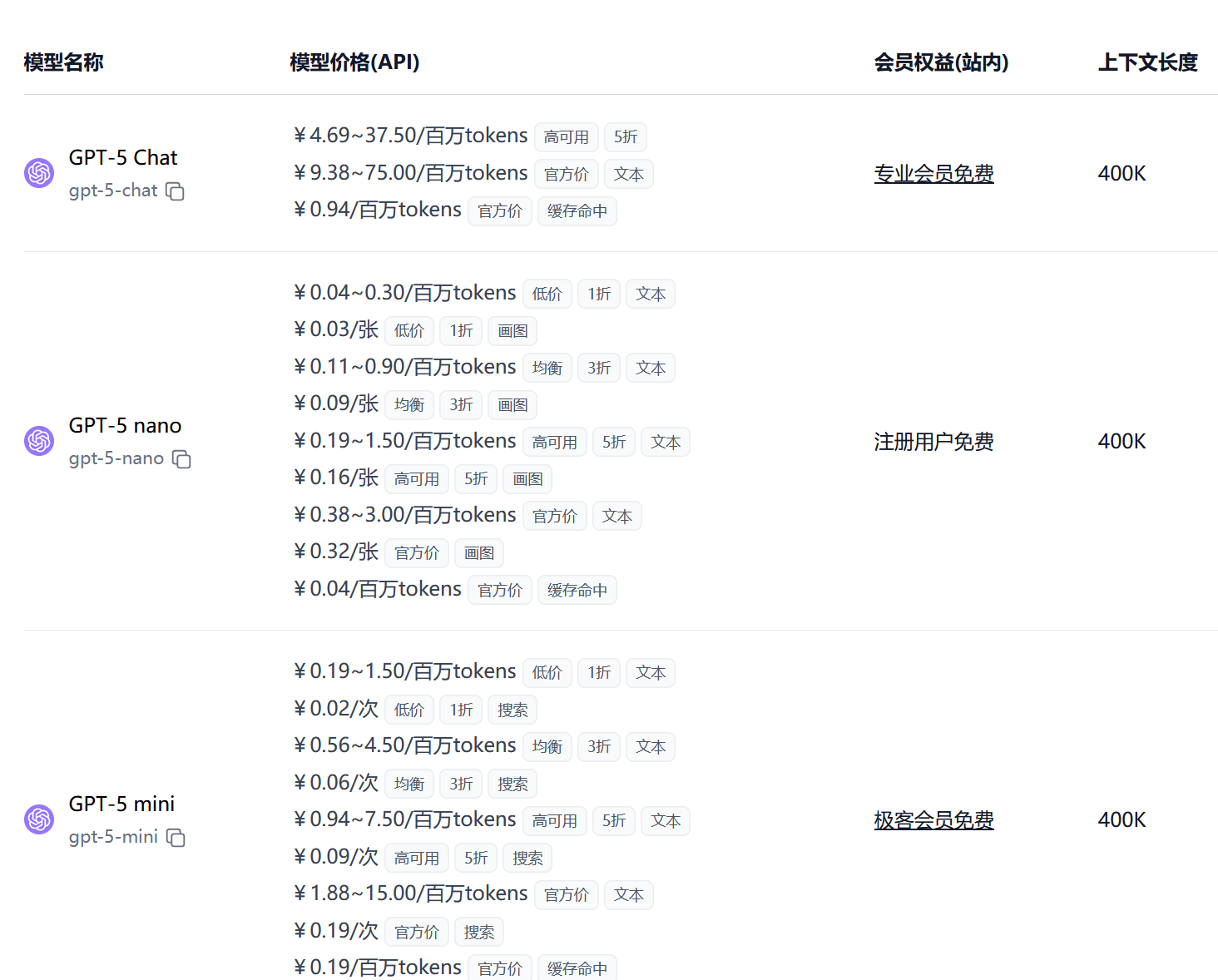 极客智坊支持低价调用 GPT 5 API