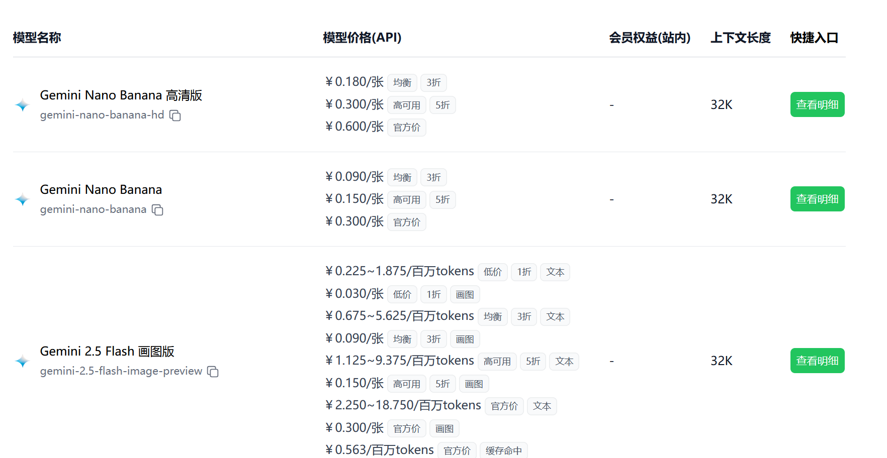极客智坊支持 Gemini 画图模型 API 调用