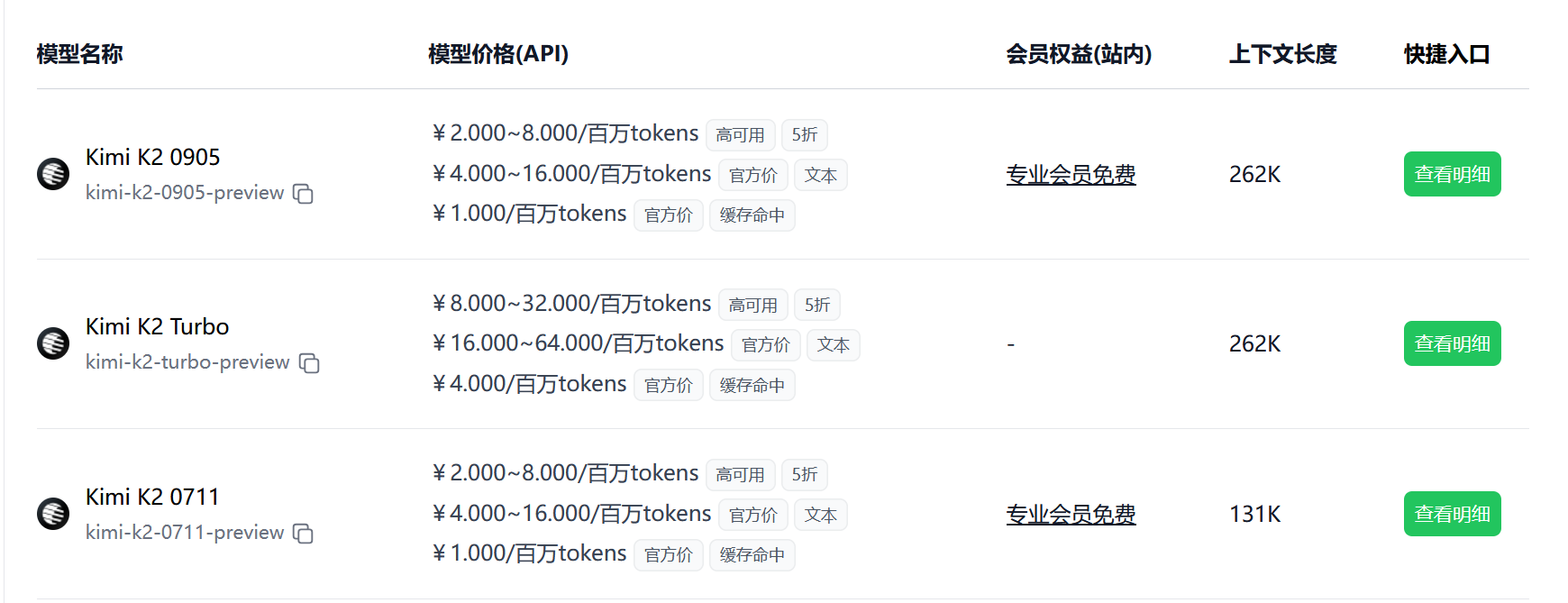 极客智坊支持 Kimi K2 0905 API 调用