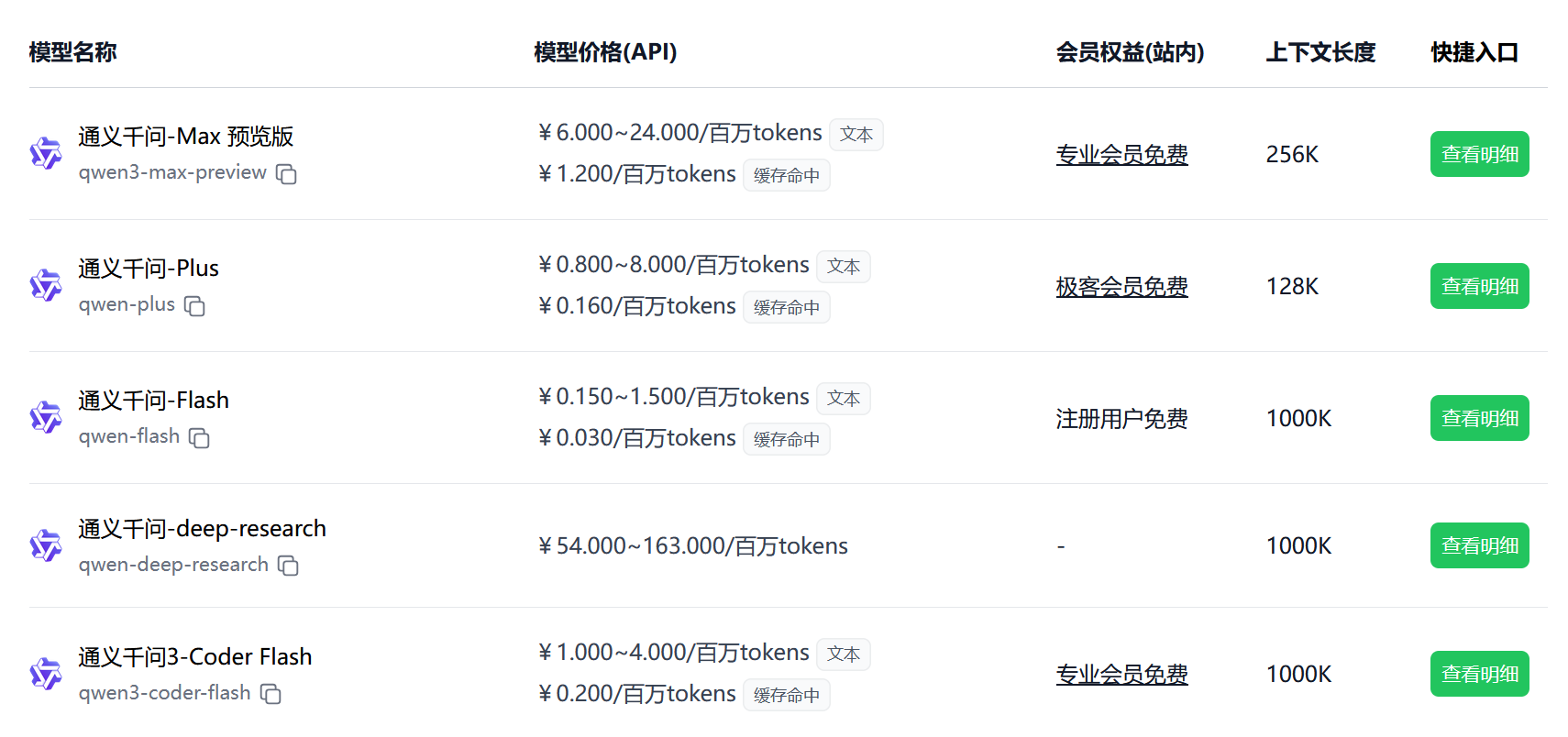 极客智坊支持 Qwen3 系列名称 API 代理