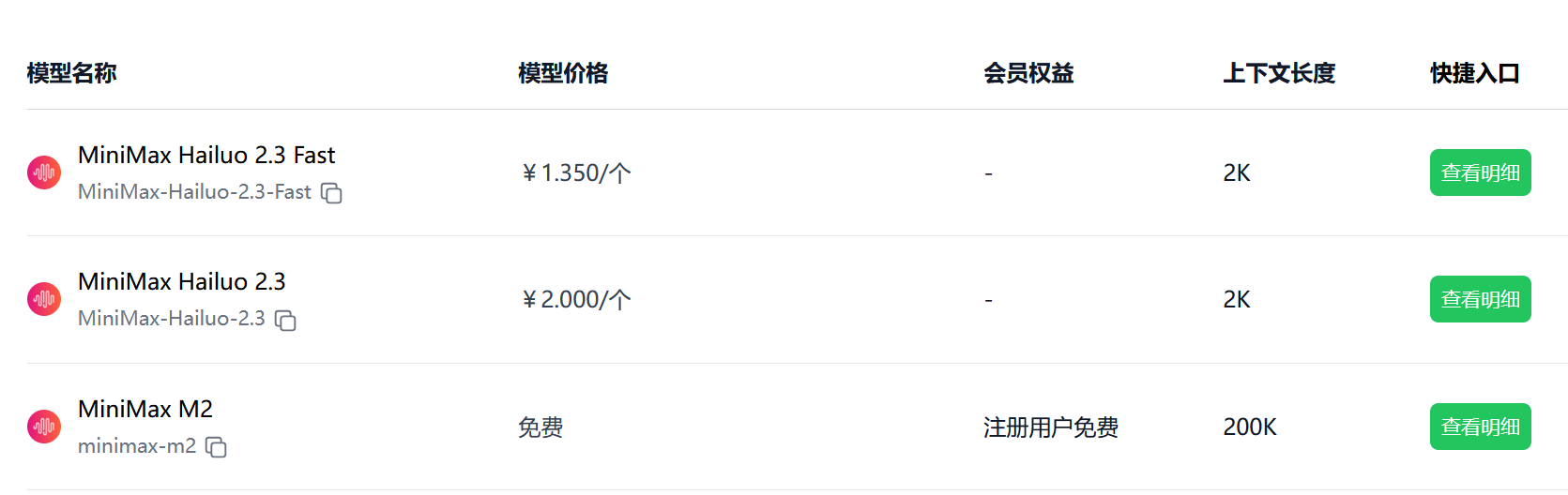 极客智坊支持 MiniMax-M2 和 MiniMax-Hailuo-2.3 API 代理